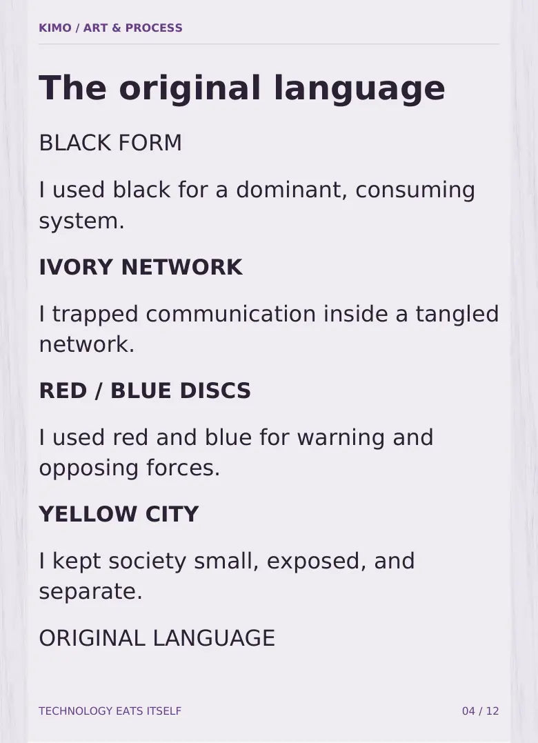 Technology Eats Itself process book page 4